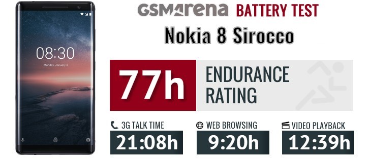 مشخصات باتری Nokia 8 Sirocco